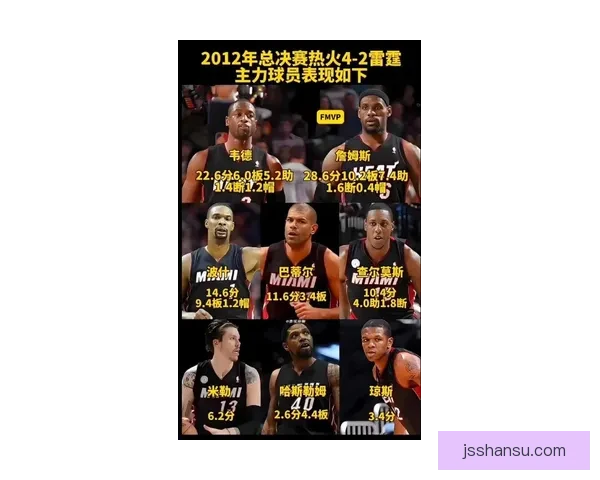 2012年热火与步行者巅峰对决回顾詹姆斯统治力全解析东部决赛