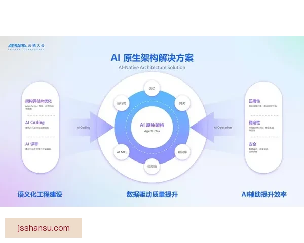 以vs2.6为核心的智能系统升级与应用实践新探索架构演进与行业落地
