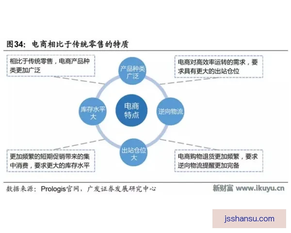 北京与重庆城市竞争与合作格局下的发展新对话与未来走向路径思考