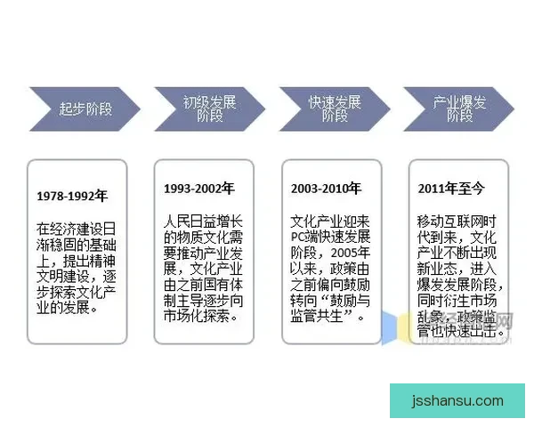 专业与业余水平的差异分析及其对个人发展的深远影响