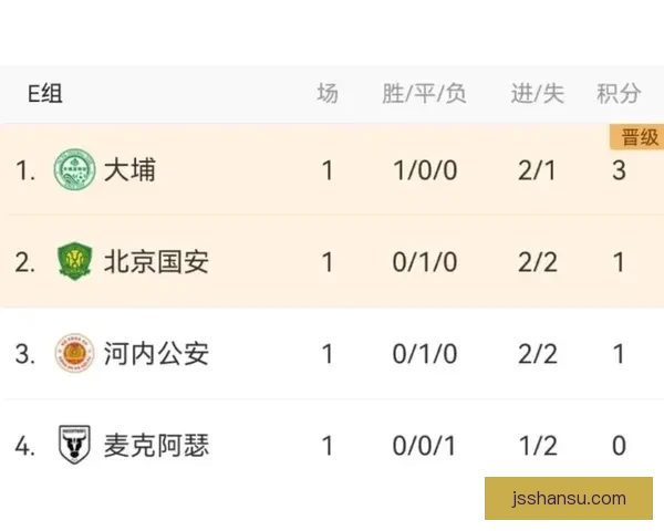 北京国安迎战首尔 争夺亚冠小组出线关键战分析